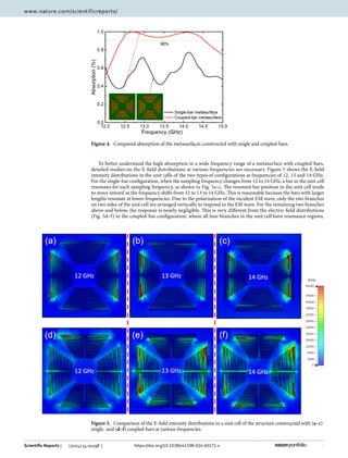 5
Vol.:(0123456789)
Scientific Reports | (2024) 14:10198 | https://doi.org/10.1038/s41598-024-60171-x
www.nature.com/scientificreports/
To better understand the high absorption in a wide frequency range of a metasurface with coupled-bars,
detailed studies on the E-field distributions at various frequencies are necessary. Figure 5 shows the E-field
intensity distributions in the unit cells of the two types of configurations at frequencies of 12, 13 and 14 GHz.
For the single-bar configuration, when the sampling frequency changes from 12 to 14 GHz, a bar in the unit cell
resonates for each sampling frequency, as shown in Fig. 5a–c. The resonant bar position in the unit cell tends
to move inward as the frequency shifts from 12 to 13 to 14 GHz. This is reasonable because the bars with larger
lengths resonate at lower frequencies. Due to the polarization of the incident EM wave, only the two branches
on two sides of the unit cell are arranged vertically to respond to the EM wave. For the remaining two branches
above and below, the response is nearly negligible. This is very different from the electric field distributions
(Fig. 5d–f) in the coupled-bar configuration, where all four branches in the unit cell have resonance regions.
Figure 4.  
Compared absorption of the metasurfaces constructed with single and coupled-bars.
Figure 5.  
Comparison of the E-field intensity distributions in a unit cell of the structure constructed with (a–c)
single- and (d–f) coupled-bars at various frequencies.
 