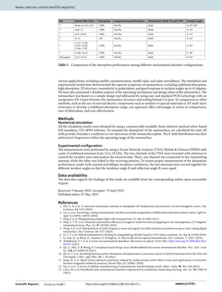 9
Vol.:(0123456789)
Scientific Reports | (2024) 14:10198 | https://doi.org/10.1038/s41598-024-60171-x
www.nature.com/scientificreports/
various applications, including satellite communication, stealth radar, and radar surveillance. The simulation and
experimental results have demonstrated the superior properties of metasurfaces, including wideband absorption,
high absorption, 2D structure, insensitivity to polarization, and good response to incident angles up to 45 degrees.
We have also presented a detailed analysis of the operating mechanism and design ideas of the metasurface. The
metasurface was based on a simple design and fabricated by using easy and standard PCB technology with an
inexpensive FR-4 layer between the metasurface structure and sealing bottom Cu layer. In comparison to other
methods, such as the use of external electric components such as resistors or special materials or 3D multi-layer
structures to develop a wideband absorption range, our approach offers advantages in terms of compactness,
ease of fabrication, and cost-effectiveness.
Methods
Numerical simulation
All the simulation results were obtained by using a commercially available, finite-element-method solver-based
EM simulator, CST-MWS software. To simulate the absorption of the metasurface, we calculated the unit cell
with periodic boundary conditions in two directions of the metasurface plane. The E-field distribution was then
achieved at frequencies within the operating range of the metasurface.
Experimental configuration
The measurements were performed by using a Vector Network Analyzer (VNA) (Rohde  Schwarz ZNB20) with
a pair of wideband antennas from 12 to 18 GHz. The two channels of the VNA were mounted with antennas to
control the incident wave and analyze the received data. There, one channel was connected to the transmitting
antenna, while the other was linked to the receiving antenna. To ensure proper measurement of the absorption
performance under both normal and oblique incidence conditions, the two antennas were moved together for
different incident angles so that the incidence angle θi and reflection angle θr were equal.
Data availability
The data that support the findings of this study are available from the corresponding author upon reasonable
request.
Received: 9 January 2024; Accepted: 19 April 2024
References
1. Wu, G.-B. et al. A universal metasurface antenna to manipulate all fundamental characteristics of electromagnetic waves. Nat.
Commun. 14, 5155 (2023).
2. Liu, S. et al. Anisotropic coding metamaterials and their powerful manipulation of differently polarized terahertz waves. Light Sci.
Appl. 5, e16076–e16076 (2016).
3. Zeng, J. et al. Manipulating complex light with metamaterials. Sci. Rep. 3, 2826 (2013).
4. Hiep, L. T. H. et al. Enhanced transmission efficiency of magneto-inductive wave propagating in non-homogeneous 2-D magnetic
metamaterial array. Phys. Scr. 97, 025504 (2022).
5. Wang, S. R. et al. Manipulations of multi-frequency waves and signals via multi-partition asynchronous space-time-coding digital
metasurface. Nat. Commun. 14, 5377 (2023).
6. Lv, T. T. et al. Hybrid metamaterial switching for manipulating chirality based on VO2 phase transition. Sci. Rep. 6, 23186 (2016).
7. Le-Van, Q., Le Roux, X., Aassime, A.  Degiron, A. Electrically driven optical metamaterials. Nat. Commun. 7, 12017 (2016).
8. Abdulkarim, Y. I. et al. A review on metamaterial absorbers: Microwave to optical. Front. Phys. https://​doi.​org/​10.​3389/​fphy.​2022.​
893791 (2022).
9. Qu, S., Hou, Y.  Sheng, P. Conceptual-based design of an ultrabroadband microwave metamaterial absorber. Proc. Natl. Acad.
Sci. 118, e2110490118 (2021).
10. Ha, D. T. et al. Switching between perfect absorption and polarization conversion, based on hybrid metamaterial in the GHz and
THz bands. J. Phys. Appl. Phys. 54, 1–10 (2021).
11. Jiang, W. et al. Spoof surface plasmon polaritons realized by unidirectional carbon fibers arrays and applications in structure/
function integrated sandwich structure. Results Phys. 17, 103081 (2020).
12. Fan, J. et al. A review of additive manufacturing of metamaterials and developing trends. Mater. Today 50, 303–328 (2021).
13. Chen, W. et al. Broadband solar metamaterial absorbers empowered by transformer-based deep learning. Adv. Sci. 10, 2206718
(2023).
Table 1.  Comparison of the absorption performance among different metamaterial absorber configurations.
Ref Bandwidth (GHz) Absorption Lumped elements/Mutilayer Polarization (Both TE and TM?) Incident angle
18
Peaks at 14.5, 16.5 90% No/No Both 0, 45°, 90°
29
4.68–13 80% Yes/No Both 0–15°
31
4.52–25.42 80% Yes/Yes Both 0–15°
32
9–15 80 Yes/No Both 0–45°
33
11.21–11.49
13.92–14.85
17.66–17.87
90% No/No Both 0–45°
34
13.40–14.25 90% No/Yes Both 0–30°
This paper 12.4–14.55 90% No/No Both 0–45°
 