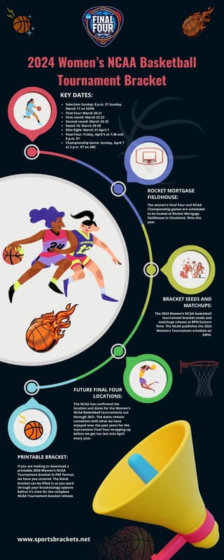 2024 Women's NCAA Basketball Tournament Bracket.pdf