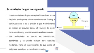 Acumulador de gas no separado
• Los acumuladores de gas no separado consisten en un
depósito en el que se coloca un volumen de fluido y a
continuación se le da la presión al gas. Normalmente
se instalan en circuitos donde el volumen de aceite
tiene un máximo y un mínimo dentro del acumulador.
• Este acumulador es sencillo de construcción,
económico y se puede realizar para caudales
medianos. Tiene el inconveniente de que existe el
peligro de que el gas se mezcle con el aceite.
 