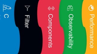 C
Filter
Components
Observability
Performance
 