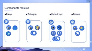 v
Components required
▪Falco ▪Tetragon ▪KubeArmor ▪Tracee
 