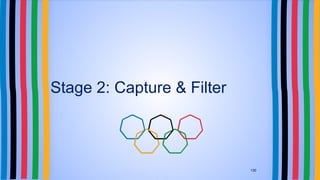 Stage 2: Capture & Filter
130
 