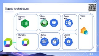 v
Tracee Architecture
Dynatra
ce
Ingress-
nginx
Otel-
demo
defau
lt
Goat-
app
Ungua
rd
Trace
e
 