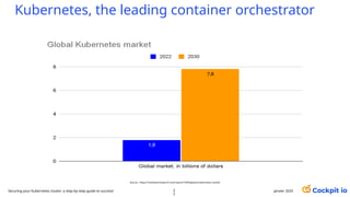 Kubernetes, the leading container orchestrator
janvier 2025
Source : https://marketsnresearch.com/report/1649/global-kubernetes-market
2
2
Securing your Kubernetes cluster: a step-by-step guide to success!
 