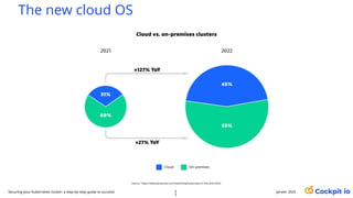 The new cloud OS
janvier 2025
Source : https://www.dynatrace.com/news/blog/kubernetes-in-the-wild-2023/
2
3
Securing your Kubernetes cluster: a step-by-step guide to success!
 