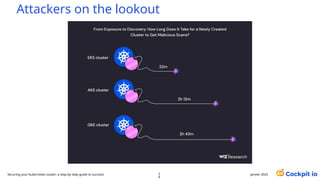 janvier 2025
Attackers on the lookout
2
4
Securing your Kubernetes cluster: a step-by-step guide to success!
 