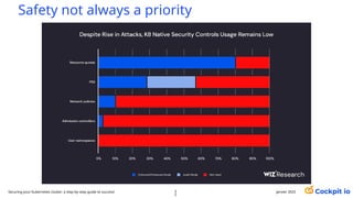 Safety not always a priority
janvier 2025
2
5
Securing your Kubernetes cluster: a step-by-step guide to success!
 