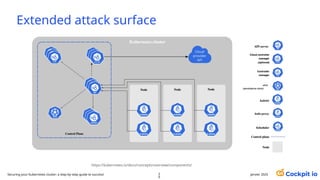 Extended attack surface
janvier 2025
https://kubernetes.io/docs/concepts/overview/components/
2
9
Securing your Kubernetes cluster: a step-by-step guide to success!
 