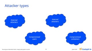 Attacker types
External
attackers
Compromised
users
Internal
attackers
Compromised
containers
janvier 2025
36
Securing your Kubernetes cluster: a step-by-step guide to success!
 
