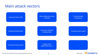 Main attack vectors
janvier 2025
3
8
Securing your Kubernetes cluster: a step-by-step guide to success!
Insecure Server API
Compromised
containers
Misconfigured access
controls
Exposed dashboards
Incorrect network
configuration
Compromised nodes
Compromised secrets
Supply chain
(dependencies…)
…
 