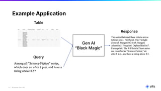 12 | © Copyright 2024 Zilliz
12
Example Application
Table
Query
Response
Gen AI
“Black Magicˮ
 
