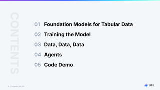 14 | © Copyright 2024 Zilliz
14
CONTENTS
01 Foundation Models for Tabular Data
02 Training the Model
Data, Data, Data
03
Agents
04
Code Demo
05
 