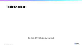 18 | © Copyright 2024 Zilliz
18
Table Encoder
Su et al., 2024 Zhejiang University)]
 