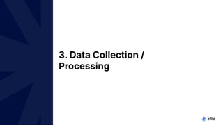 22 | © Copyright 2024 Zilliz
22
3. Data Collection /
Processing
 