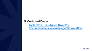 28 | © Copyright 2024 Zilliz
28
5. Code and Demo
• TableGPT2  FineTuned Qwen2.5
• Documentation explaining agentic workflow
 