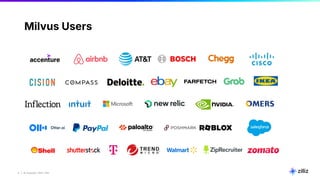 4 | © Copyright 2024 Zilliz
4
Milvus Users
 