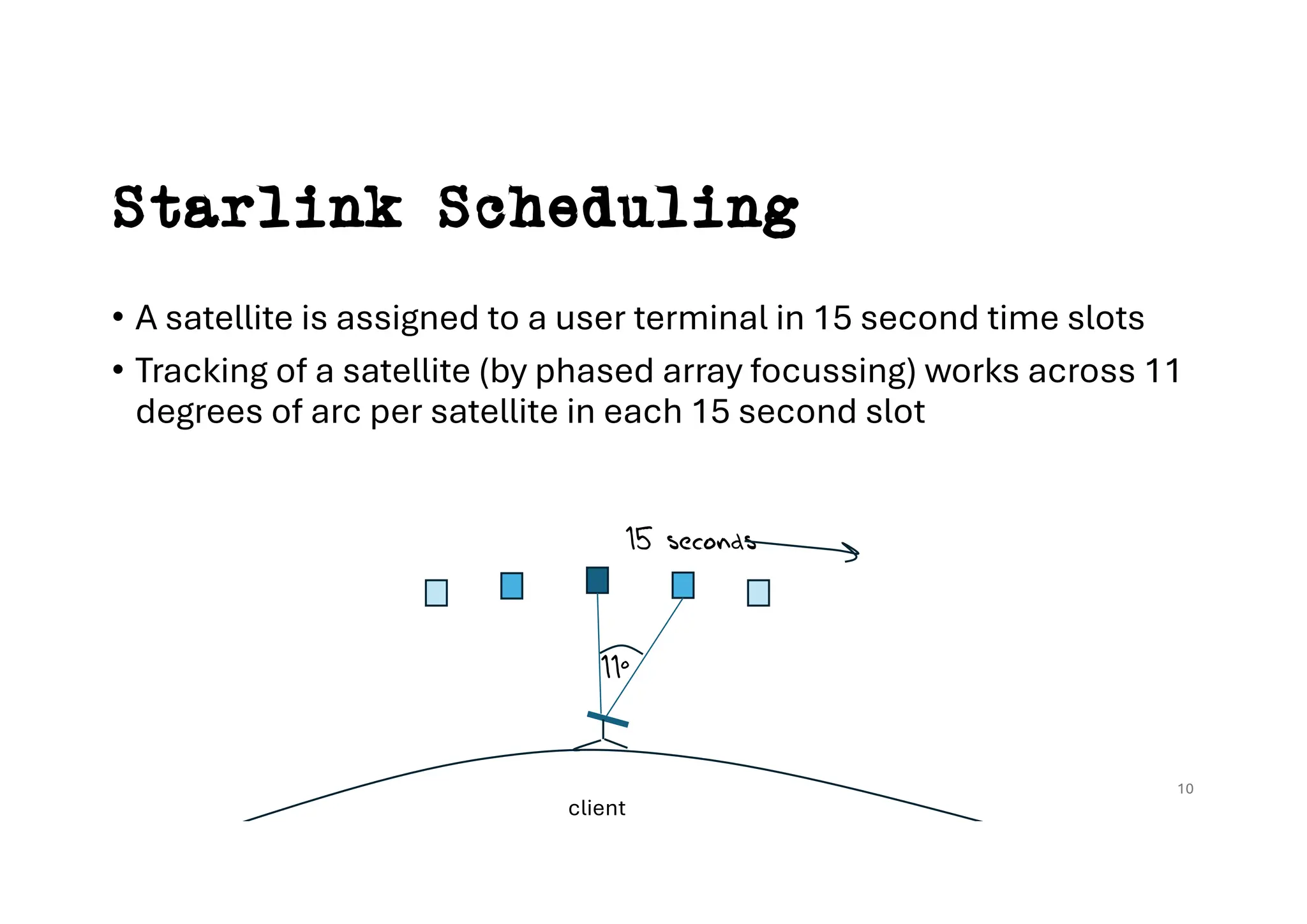 Starlink Scheduling
• A satellite is assigned to a user terminal in 15 second time slots
• Tracking of a satellite (by phased array focussing) works across 11
degrees of arc per satellite in each 15 second slot
client
11o
15 seconds
10
 