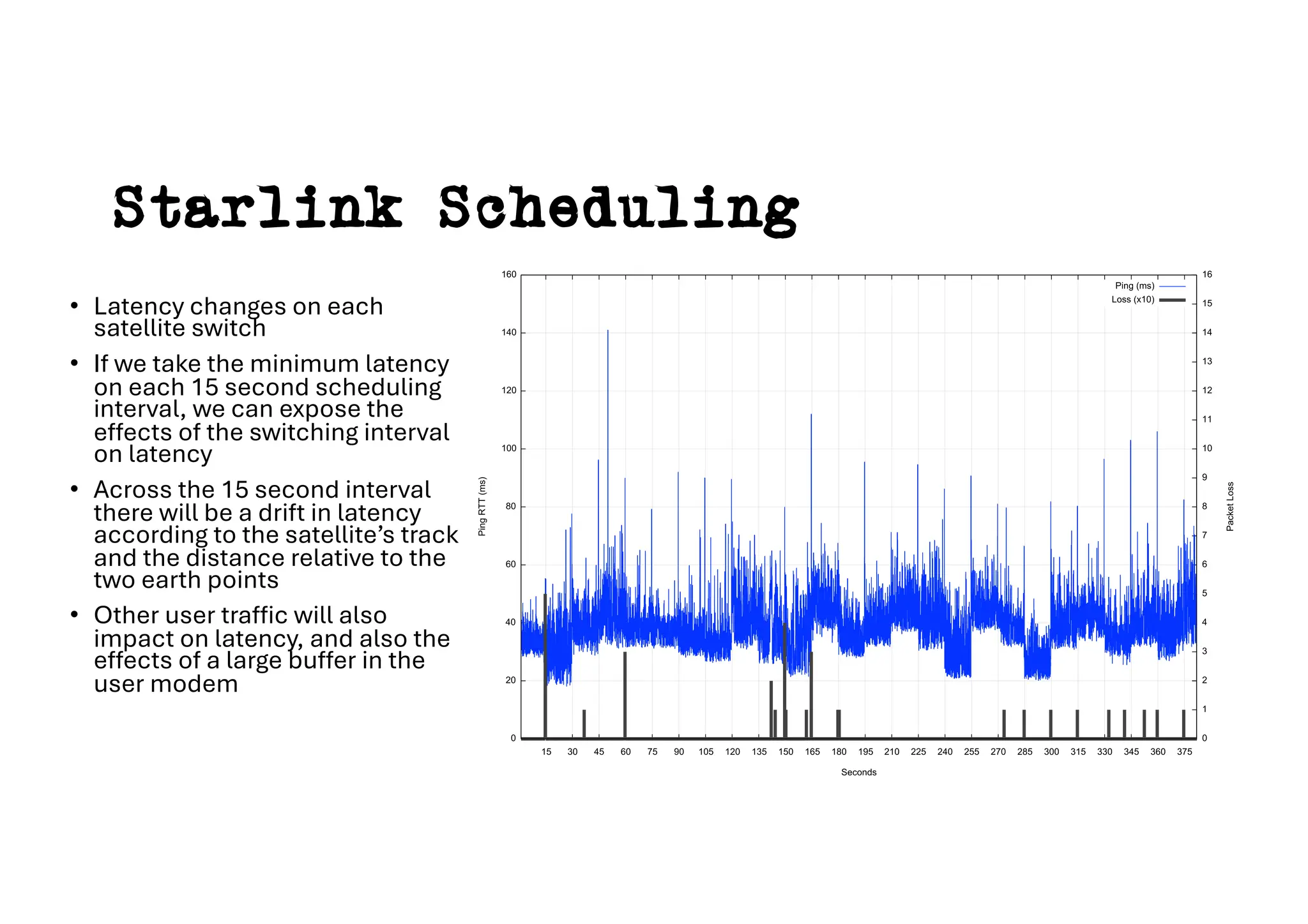 Starlink Scheduling
• Latency changes on each
satellite switch
• If we take the minimum latency
on each 15 second scheduling
interval, we can expose the
effects of the switching interval
on latency
• Across the 15 second interval
there will be a drift in latency
according to the satellite’s track
and the distance relative to the
two earth points
• Other user traffic will also
impact on latency, and also the
effects of a large buffer in the
user modem
 
