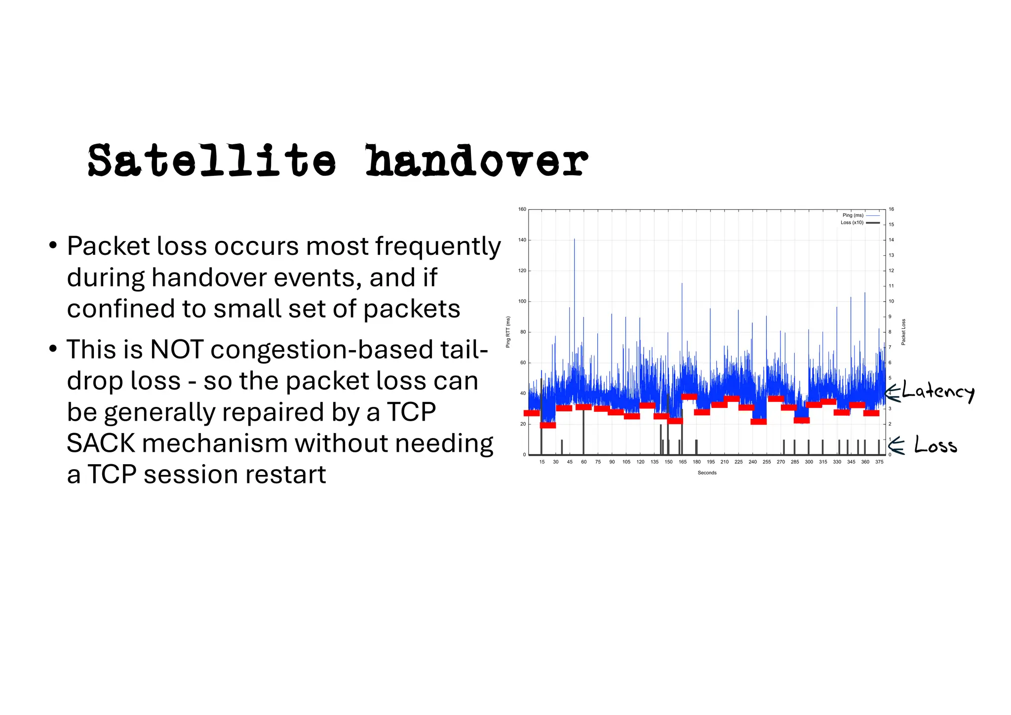 Satellite handover
• Packet loss occurs most frequently
during handover events, and if
confined to small set of packets
• This is NOT congestion-based tail-
drop loss - so the packet loss can
be generally repaired by a TCP
SACK mechanism without needing
a TCP session restart
Loss
Latency
 