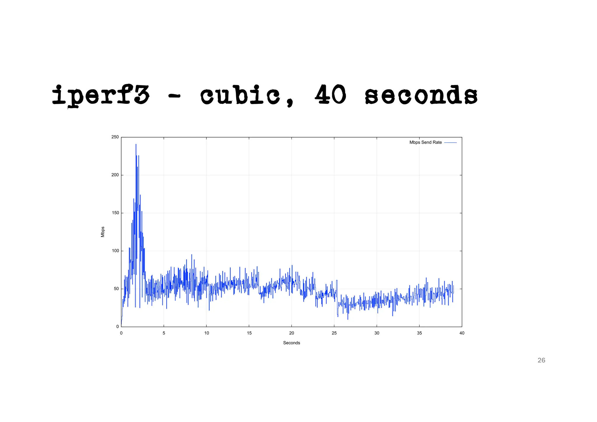 iperf3 – cubic, 40 seconds
26
 