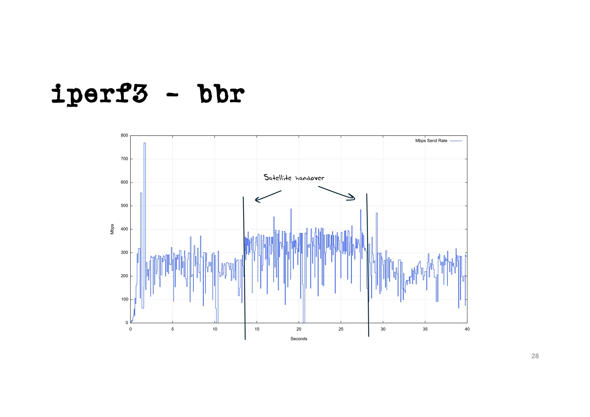 iperf3 - bbr
28
Satellite handover
 