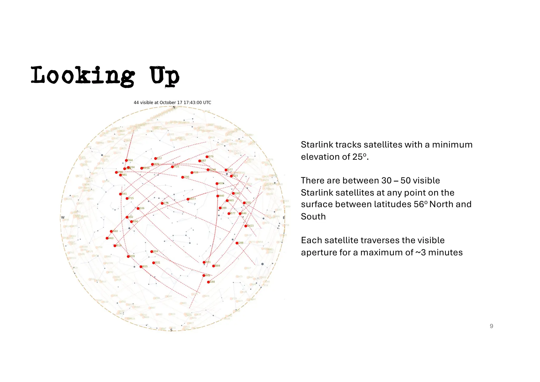 Looking Up
Starlink tracks satellites with a minimum
elevation of 25o
.
There are between 30 – 50 visible
Starlink satellites at any point on the
surface between latitudes 56o North and
South
Each satellite traverses the visible
aperture for a maximum of ~3 minutes
9
 