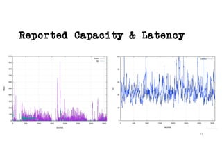 Reported Capacity & Latency
13
 