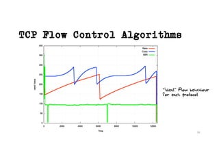 TCP Flow Control Algorithms
“Ideal” Flow behaviour
for each protocol
25
 