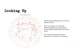 Looking Up
Starlink tracks satellites with a minimum
elevation of 25o
.
There are between 30 – 50 visible
Starlink satellites at any point on the
surface between latitudes 56o North and
South
Each satellite traverses the visible
aperture for a maximum of ~3 minutes
9
 