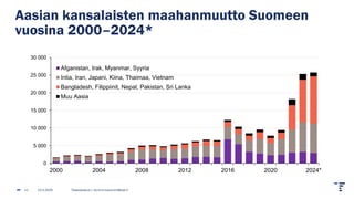 Aasian kansalaisten maahanmuutto Suomeen
vuosina 2000–2024*
13.2.2025 Tilastokeskus | etunimi.sukunimi@stat.fi
11
0
5 000
10 000
15 000
20 000
25 000
30 000
2000 2004 2008 2012 2016 2020 2024*
Afganistan, Irak, Myanmar, Syyria
Intia, Iran, Japani, Kiina, Thaimaa, Vietnam
Bangladesh, Filippiinit, Nepal, Pakistan, Sri Lanka
Muu Aasia
 
