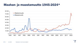 Maahan- ja maastamuutto 1945-2024*
13.2.2025 Tilastokeskus | etunimi.sukunimi@stat.fi
6
0
10 000
20 000
30 000
40 000
50 000
60 000
70 000
80 000
1945 1951 1957 1963 1969 1975 1981 1987 1993 1999 2005 2011 2017 2023
Maahanmuutto
Maastamuutto
 