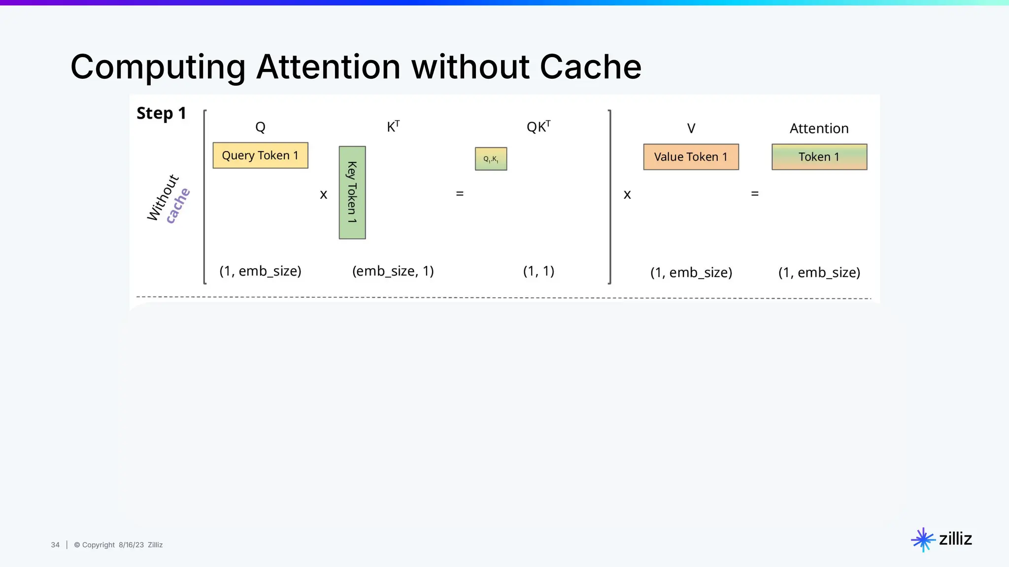 34 | © Copyright 8/16/23 Zilliz
34 | © Copyright 8/16/23 Zilliz
Computing Attention without Cache
 