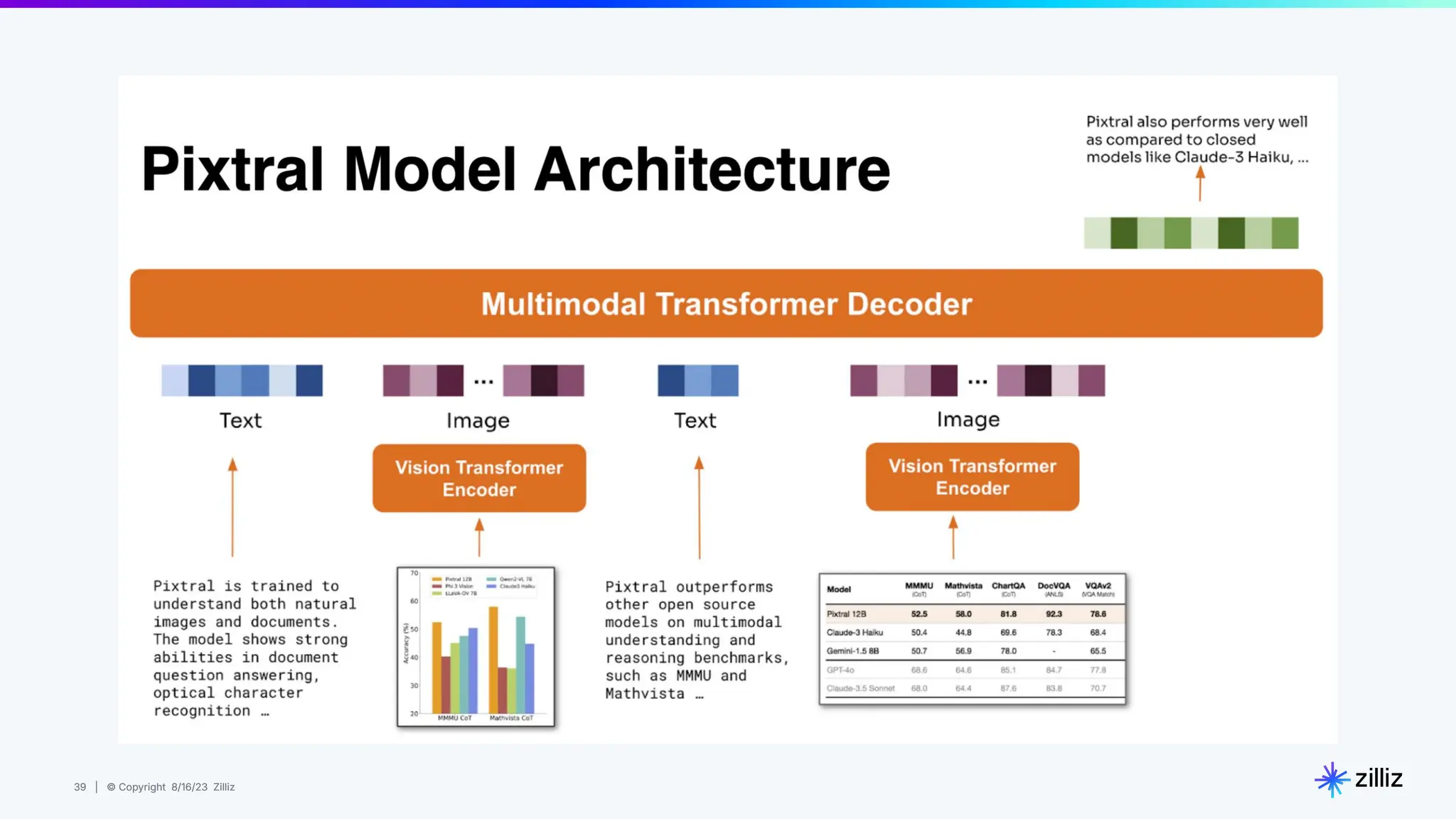 39 | © Copyright 8/16/23 Zilliz
39 | © Copyright 8/16/23 Zilliz
 