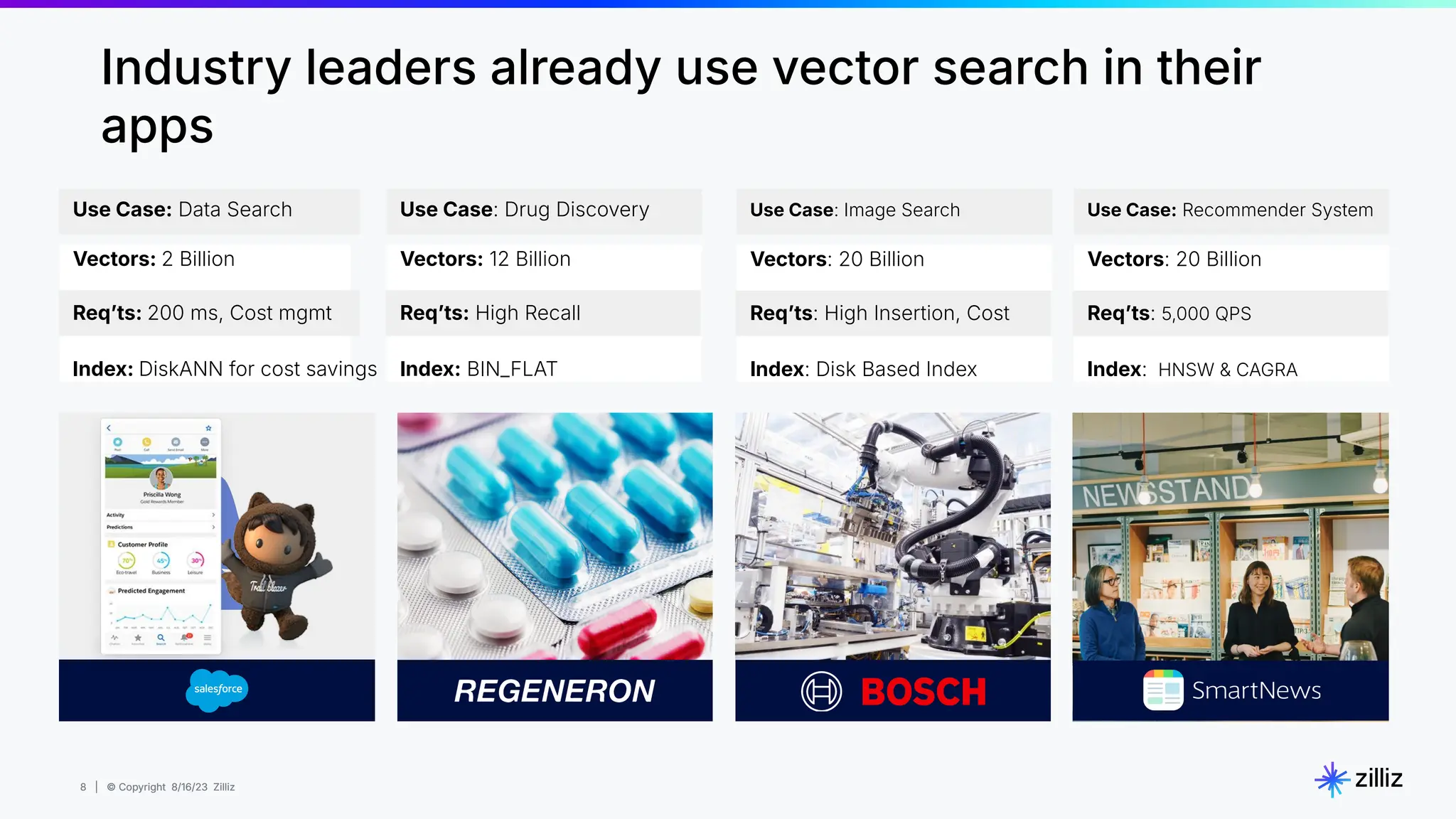 8 | © Copyright 8/16/23 Zilliz
8 | © Copyright 8/16/23 Zilliz
Use Case: Drug Discovery
Vectors: 12 Billion
Reqʼts: High Recall
Index: BIN_FLAT
Use Case: Data Search
Vectors: 2 Billion
Reqʼts: 200 ms, Cost mgmt
Index: DiskANN for cost savings
Use Case: Image Search
Vectors: 20 Billion
Reqʼts: High Insertion, Cost
Index: Disk Based Index
Use Case: Recommender System
Vectors: 20 Billion
Reqʼts: 5,000 QPS
Index: HNSW & CAGRA
Industry leaders already use vector search in their
apps
 