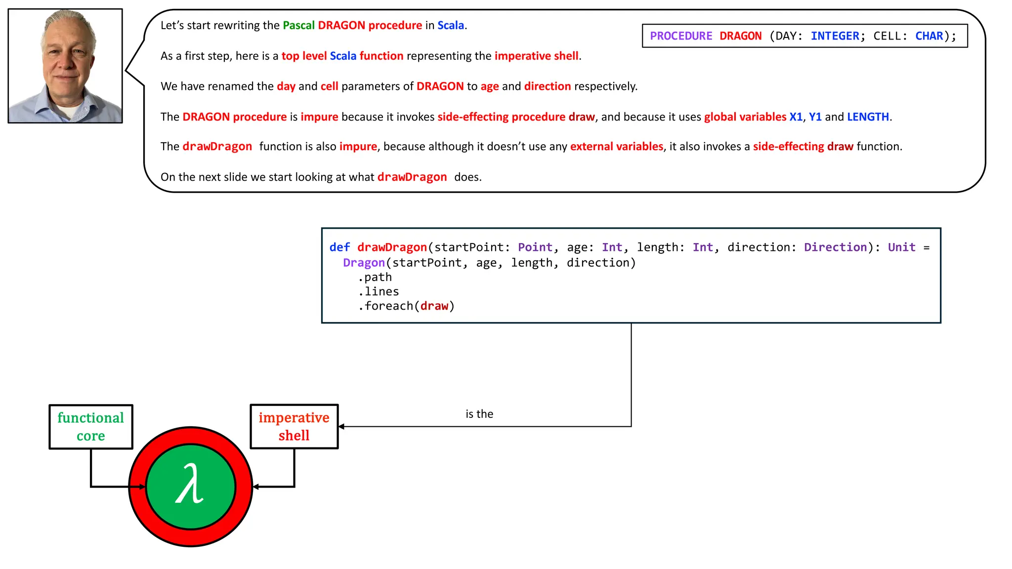 Dragon(startPoint, age, length, direction)
Let’s start rewriting the Pascal DRAGON procedure in Scala.
As a first step, here is a top level Scala function representing the imperative shell.
We have renamed the day and cell parameters of DRAGON to age and direction respectively.
The DRAGON procedure is impure because it invokes side-effecting procedure draw, and because it uses global variables X1, Y1 and LENGTH.
The drawDragon function is also impure, because although it doesn’t use any external variables, it also invokes a side-effecting draw function.
On the next slide we start looking at what drawDragon does.
def drawDragon(startPoint: Point, age: Int, length: Int, direction: Direction): Unit =
.path
.lines
.foreach(draw)
PROCEDURE DRAGON (DAY: INTEGER; CELL: CHAR);
𝜆
functional
core
imperative
shell
is the
 