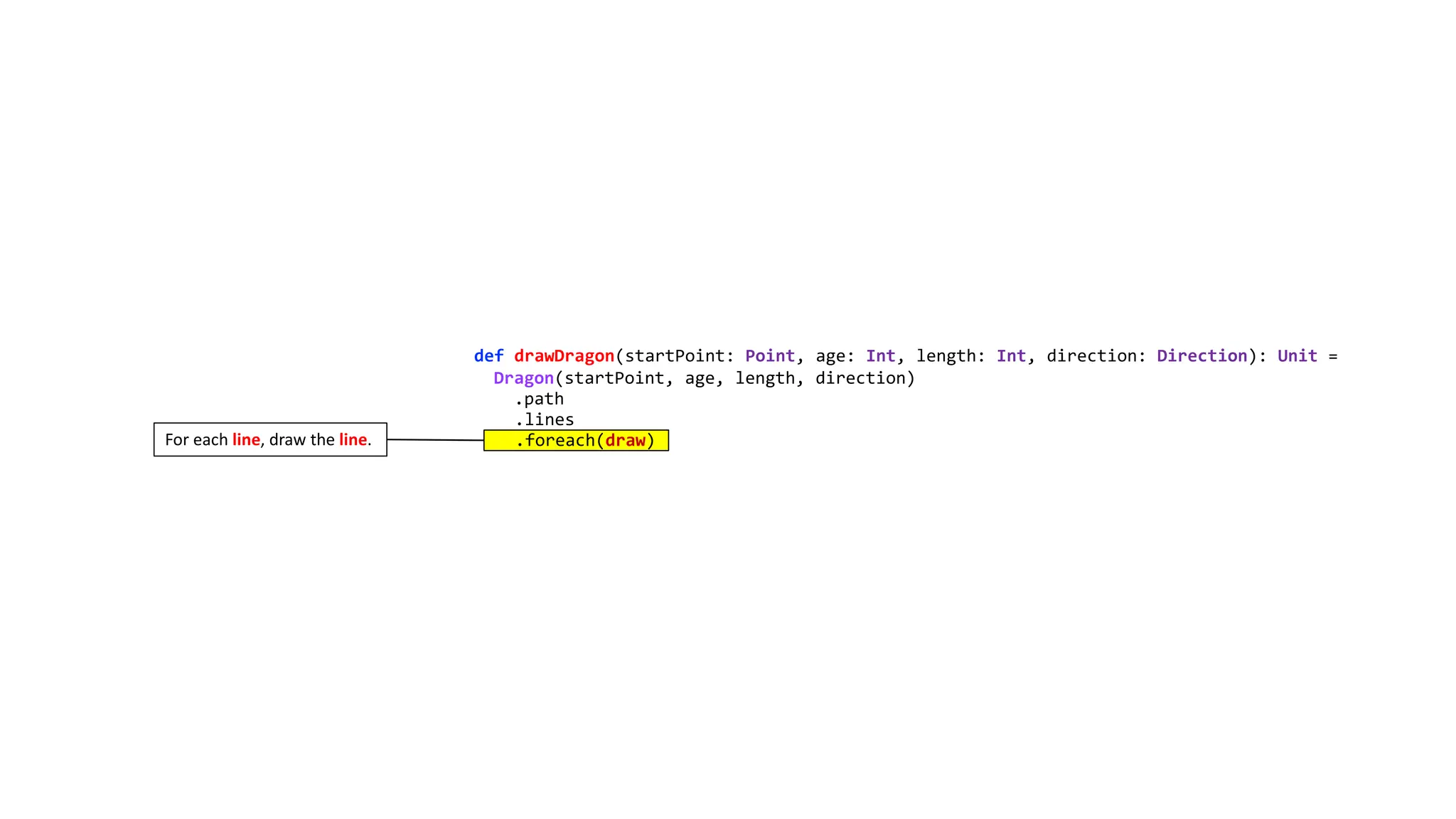 For each line, draw the line.
def drawDragon(startPoint: Point, age: Int, length: Int, direction: Direction): Unit =
Dragon(startPoint, age, length, direction)
.path
.lines
.foreach(draw)
 