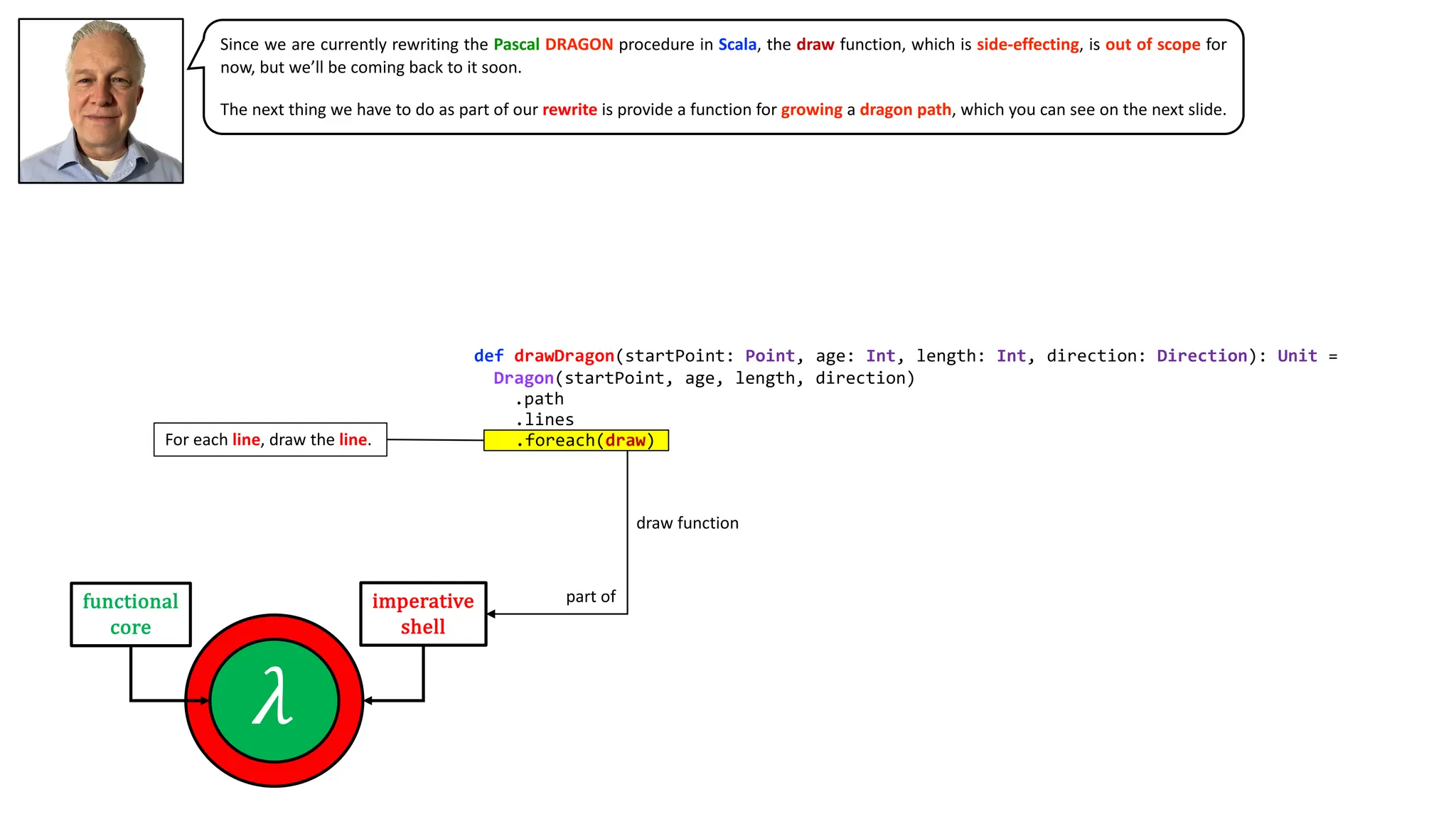 For each line, draw the line.
def drawDragon(startPoint: Point, age: Int, length: Int, direction: Direction): Unit =
Dragon(startPoint, age, length, direction)
.path
.lines
𝜆
functional
core
imperative
shell
Since we are currently rewriting the Pascal DRAGON procedure in Scala, the draw function, which is side-effecting, is out of scope for
now, but we’ll be coming back to it soon.
The next thing we have to do as part of our rewrite is provide a function for growing a dragon path, which you can see on the next slide.
part of
draw function
.foreach(draw)
 