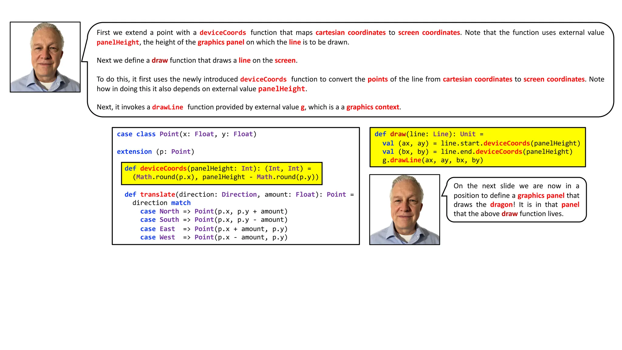 case class Point(x: Float, y: Float)
extension (p: Point)
def deviceCoords(panelHeight: Int): (Int, Int) =
(Math.round(p.x), panelHeight - Math.round(p.y))
def translate(direction: Direction, amount: Float): Point =
direction match
case North => Point(p.x, p.y + amount)
case South => Point(p.x, p.y - amount)
case East => Point(p.x + amount, p.y)
case West => Point(p.x - amount, p.y)
def draw(line: Line): Unit =
val (ax, ay) = line.start.deviceCoords(panelHeight)
val (bx, by) = line.end.deviceCoords(panelHeight)
g.drawLine(ax, ay, bx, by)
First we extend a point with a deviceCoords function that maps cartesian coordinates to screen coordinates. Note that the function uses external value
panelHeight, the height of the graphics panel on which the line is to be drawn.
Next we define a draw function that draws a line on the screen.
To do this, it first uses the newly introduced deviceCoords function to convert the points of the line from cartesian coordinates to screen coordinates. Note
how in doing this it also depends on external value panelHeight.
Next, it invokes a drawLine function provided by external value g, which is a a graphics context.
On the next slide we are now in a
position to define a graphics panel that
draws the dragon! It is in that panel
that the above draw function lives.
 