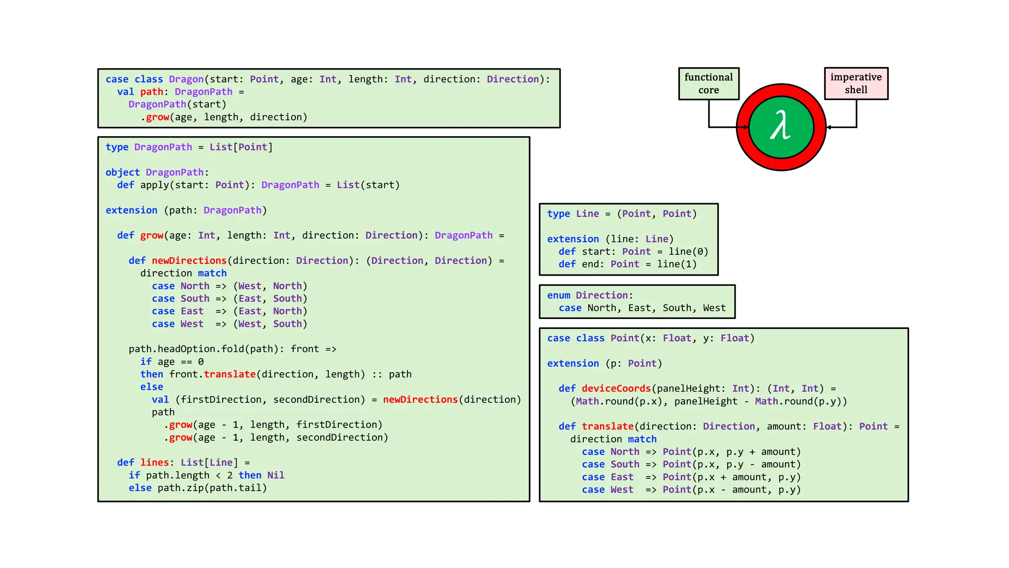 type DragonPath = List[Point]
object DragonPath:
def apply(start: Point): DragonPath = List(start)
extension (path: DragonPath)
def grow(age: Int, length: Int, direction: Direction): DragonPath =
def newDirections(direction: Direction): (Direction, Direction) =
direction match
case North => (West, North)
case South => (East, South)
case East => (East, North)
case West => (West, South)
path.headOption.fold(path): front =>
if age == 0
then front.translate(direction, length) :: path
else
val (firstDirection, secondDirection) = newDirections(direction)
path
.grow(age - 1, length, firstDirection)
.grow(age - 1, length, secondDirection)
def lines: List[Line] =
if path.length < 2 then Nil
else path.zip(path.tail)
case class Dragon(start: Point, age: Int, length: Int, direction: Direction):
val path: DragonPath =
DragonPath(start)
.grow(age, length, direction)
case class Point(x: Float, y: Float)
extension (p: Point)
def deviceCoords(panelHeight: Int): (Int, Int) =
(Math.round(p.x), panelHeight - Math.round(p.y))
def translate(direction: Direction, amount: Float): Point =
direction match
case North => Point(p.x, p.y + amount)
case South => Point(p.x, p.y - amount)
case East => Point(p.x + amount, p.y)
case West => Point(p.x - amount, p.y)
type Line = (Point, Point)
extension (line: Line)
def start: Point = line(0)
def end: Point = line(1)
enum Direction:
case North, East, South, West
 