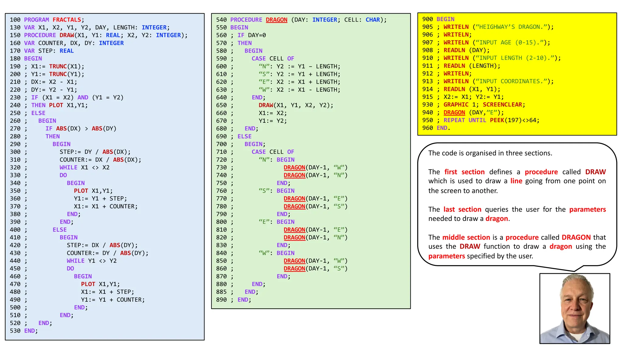 100 PROGRAM FRACTALS;
130 VAR X1, X2, Y1, Y2, DAY, LENGTH: INTEGER;
150 PROCEDURE DRAW(X1, Y1: REAL; X2, Y2: INTEGER);
160 VAR COUNTER, DX, DY: INTEGER
170 VAR STEP: REAL
180 BEGIN
190 ; X1:= TRUNC(X1);
200 ; Y1:= TRUNC(Y1);
210 ; DX:= X2 - X1;
220 ; DY:= Y2 - Y1;
230 ; IF (X1 = X2) AND (Y1 = Y2)
240 ; THEN PLOT X1,Y1;
250 ; ELSE
260 ; BEGIN
270 ; IF ABS(DX) > ABS(DY)
280 ; THEN
290 ; BEGIN
300 ; STEP:= DY / ABS(DX);
310 ; COUNTER:= DX / ABS(DX);
320 ; WHILE X1 <> X2
330 ; DO
340 ; BEGIN
350 ; PLOT X1,Y1;
360 ; Y1:= Y1 + STEP;
370 ; X1:= X1 + COUNTER;
380 ; END;
390 ; END;
400 ; ELSE
410 ; BEGIN
420 ; STEP:= DX / ABS(DY);
430 ; COUNTER:= DY / ABS(DY);
440 ; WHILE Y1 <> Y2
450 ; DO
460 ; BEGIN
470 ; PLOT X1,Y1;
480 ; X1:= X1 + STEP;
490 ; Y1:= Y1 + COUNTER;
500 ; END;
510 ; END;
520 ; END;
530 END;
540 PROCEDURE DRAGON (DAY: INTEGER; CELL: CHAR);
550 BEGIN
560 ; IF DAY=0
570 ; THEN
580 ; BEGIN
590 ; CASE CELL OF
600 ; “N”: Y2 := Y1 – LENGTH;
610 ; “S”: Y2 := Y1 + LENGTH;
620 ; “E”: X2 := X1 + LENGTH;
630 ; “W”: X2 := X1 - LENGTH;
640 ; END;
650 ; DRAW(X1, Y1, X2, Y2);
660 ; X1:= X2;
670 ; Y1:= Y2;
680 ; END;
690 ; ELSE
700 ; BEGIN;
710 ; CASE CELL OF
720 ; “N”: BEGIN
730 ; DRAGON(DAY-1, “W”)
740 ; DRAGON(DAY-1, “N”)
750 ; END;
760 ; “S”: BEGIN
770 ; DRAGON(DAY-1, “E”)
780 ; DRAGON(DAY-1, “S”)
790 ; END;
800 ; “E”: BEGIN
810 ; DRAGON(DAY-1, “E”)
820 ; DRAGON(DAY-1, “N”)
830 ; END;
840 ; “W”: BEGIN
850 ; DRAGON(DAY-1, “W”)
860 ; DRAGON(DAY-1, “S”)
870 ; END;
880 ; END;
885 ; END;
890 ; END;
900 BEGIN
905 ; WRITELN (“HEIGHWAY’S DRAGON.”);
906 ; WRITELN;
907 ; WRITELN (“INPUT AGE (0-15).”);
908 ; READLN (DAY);
910 ; WRITELN (“INPUT LENGTH (2-10).”);
911 ; READLN (LENGTH);
912 ; WRITELN;
913 ; WRITELN (“INPUT COORDINATES.”);
914 ; READLN (X1, Y1);
915 ; X2:= X1; Y2:= Y1;
930 ; GRAPHIC 1; SCREENCLEAR;
940 ; DRAGON (DAY,”E”);
950 ; REPEAT UNTIL PEEK(197)<>64;
960 END.
The code is organised in three sections.
The first section defines a procedure called DRAW
which is used to draw a line going from one point on
the screen to another.
The last section queries the user for the parameters
needed to draw a dragon.
The middle section is a procedure called DRAGON that
uses the DRAW function to draw a dragon using the
parameters specified by the user.
 