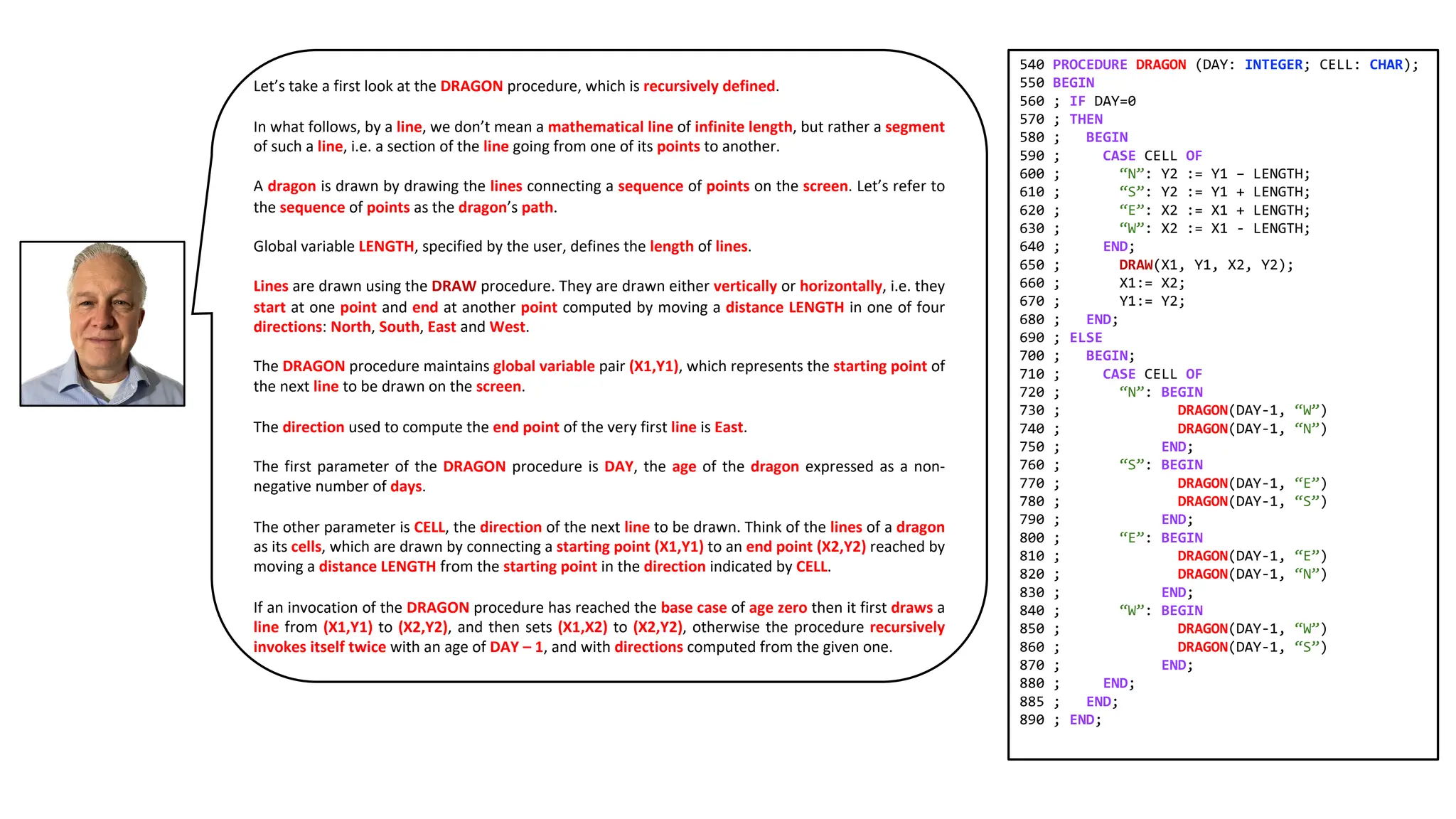 540 PROCEDURE DRAGON (DAY: INTEGER; CELL: CHAR);
550 BEGIN
560 ; IF DAY=0
570 ; THEN
580 ; BEGIN
590 ; CASE CELL OF
600 ; “N”: Y2 := Y1 – LENGTH;
610 ; “S”: Y2 := Y1 + LENGTH;
620 ; “E”: X2 := X1 + LENGTH;
630 ; “W”: X2 := X1 - LENGTH;
640 ; END;
650 ; DRAW(X1, Y1, X2, Y2);
660 ; X1:= X2;
670 ; Y1:= Y2;
680 ; END;
690 ; ELSE
700 ; BEGIN;
710 ; CASE CELL OF
720 ; “N”: BEGIN
730 ; DRAGON(DAY-1, “W”)
740 ; DRAGON(DAY-1, “N”)
750 ; END;
760 ; “S”: BEGIN
770 ; DRAGON(DAY-1, “E”)
780 ; DRAGON(DAY-1, “S”)
790 ; END;
800 ; “E”: BEGIN
810 ; DRAGON(DAY-1, “E”)
820 ; DRAGON(DAY-1, “N”)
830 ; END;
840 ; “W”: BEGIN
850 ; DRAGON(DAY-1, “W”)
860 ; DRAGON(DAY-1, “S”)
870 ; END;
880 ; END;
885 ; END;
890 ; END;
Let’s take a first look at the DRAGON procedure, which is recursively defined.
In what follows, by a line, we don’t mean a mathematical line of infinite length, but rather a segment
of such a line, i.e. a section of the line going from one of its points to another.
A dragon is drawn by drawing the lines connecting a sequence of points on the screen. Let’s refer to
the sequence of points as the dragon’s path.
Global variable LENGTH, specified by the user, defines the length of lines.
Lines are drawn using the DRAW procedure. They are drawn either vertically or horizontally, i.e. they
start at one point and end at another point computed by moving a distance LENGTH in one of four
directions: North, South, East and West.
The DRAGON procedure maintains global variable pair (X1,Y1), which represents the starting point of
the next line to be drawn on the screen.
The direction used to compute the end point of the very first line is East.
The first parameter of the DRAGON procedure is DAY, the age of the dragon expressed as a non-
negative number of days.
The other parameter is CELL, the direction of the next line to be drawn. Think of the lines of a dragon
as its cells, which are drawn by connecting a starting point (X1,Y1) to an end point (X2,Y2) reached by
moving a distance LENGTH from the starting point in the direction indicated by CELL.
If an invocation of the DRAGON procedure has reached the base case of age zero then it first draws a
line from (X1,Y1) to (X2,Y2), and then sets (X1,X2) to (X2,Y2), otherwise the procedure recursively
invokes itself twice with an age of DAY – 1, and with directions computed from the given one.
 