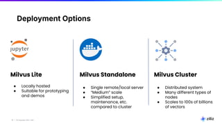 10 | © Copyright 2024 Zilliz
10
Deployment Options
Milvus Lite
● Locally hosted
● Suitable for prototyping
and demos
Milvus Standalone
● Single remote/local server
● “Medium” scale
● Simplified setup,
maintenance, etc.
compared to cluster
Milvus Cluster
● Distributed system
● Many different types of
nodes
● Scales to 100s of billions
of vectors
 