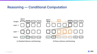 18 | © Copyright Zilliz
18
Reasoning — Conditional Computation
 