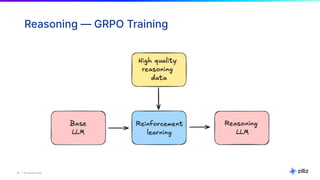 19 | © Copyright Zilliz
19
Reasoning — GRPO Training
 