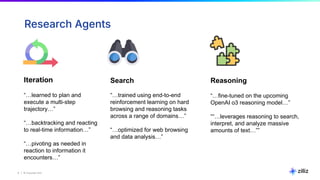 6 | © Copyright Zilliz
6
Research Agents
Iteration
“…learned to plan and
execute a multi-step
trajectory…”
“…backtracking and reacting
to real-time information…”
“…pivoting as needed in
reaction to information it
encounters…”
Search
“…trained using end-to-end
reinforcement learning on hard
browsing and reasoning tasks
across a range of domains…”
“…optimized for web browsing
and data analysis…”
Reasoning
“…fine-tuned on the upcoming
OpenAI o3 reasoning model…”
““…leverages reasoning to search,
interpret, and analyze massive
amounts of text…””
 