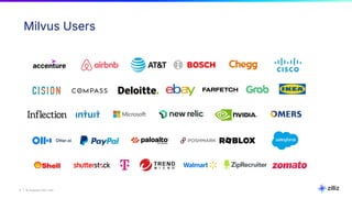 9 | © Copyright 2024 Zilliz
9
Milvus Users
 