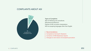 6 | COMPLAINTS
COMPLAINTS ABOUT ASI
11
accepted for
investigation/DD
1
rejected
Topics of Complaints:
ASI not following own procedures
ASI personnel behaviour
Dispute of ASI normative interpretation.
ASI not accepting languages other than English
Recommendations:
Competence training for Assessors
Correction of ASI Assessment reports
Changes to next version of Complaints procedure
 