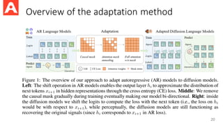 Diffusion Language Models - Presentation | PDF