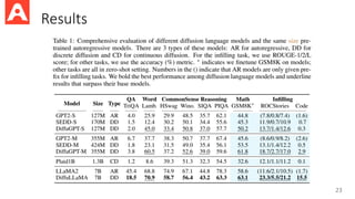 Diffusion Language Models - Presentation | PDF